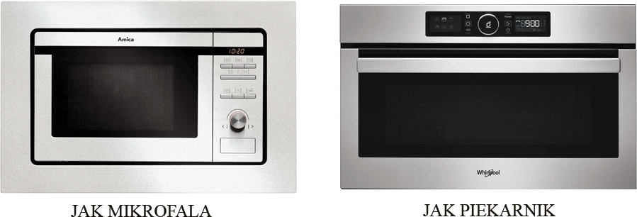 Mikrofalówka - wybór stylu